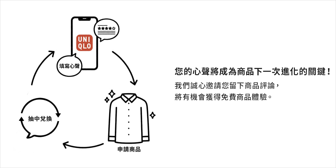 APP會員專屬 免費商品體驗月月抽