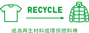 RECYCLE 成為再生材料或環保燃料棒
