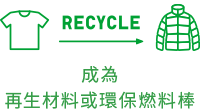 RECYCLE 成為再生材料或環保燃料棒