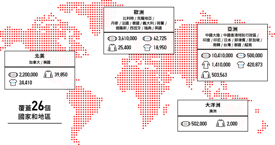 Overview of Local Community Support Activities