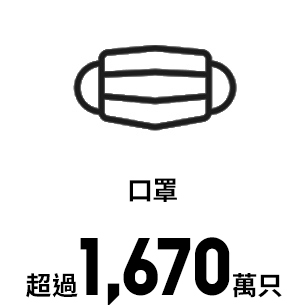 Masks Around 16.7 million