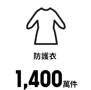 Isolation Gowns 1.4 million