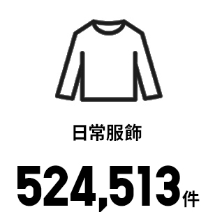 Essentials 544,513 items