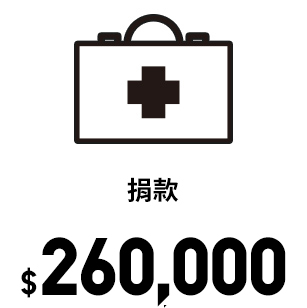 Monetary Support Around $260,000