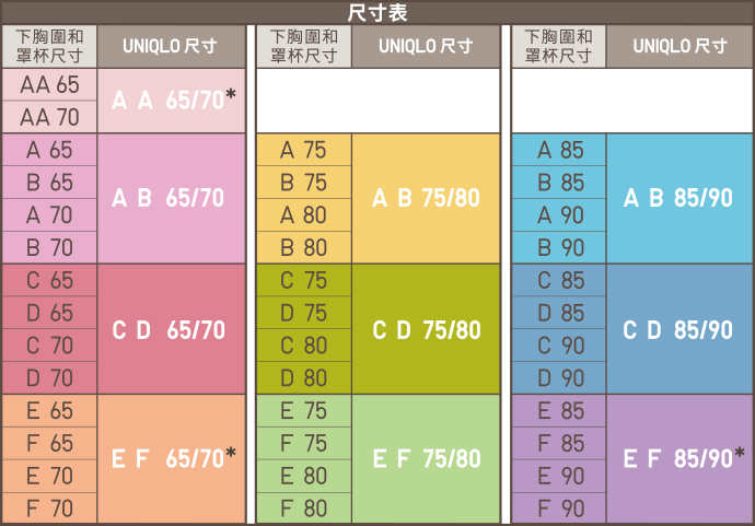 無鋼圈美型胸罩 | 3D包覆のサイズ換算表