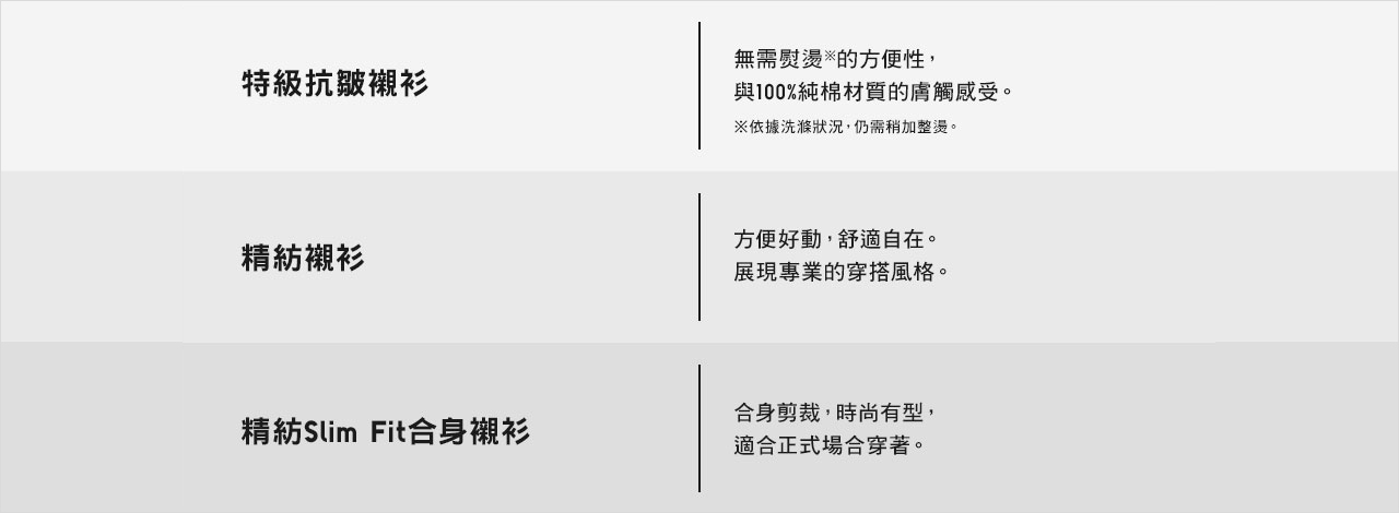 Men男裝 上衣類 商務襯衫 Uniqlo網路商店 Lifewear