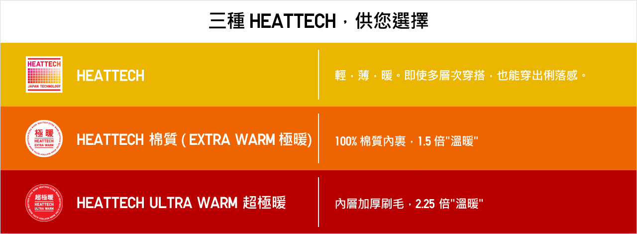 Women女裝 內衣類 Heattech吸濕發熱衣 Uniqlo網路商店 Lifewear