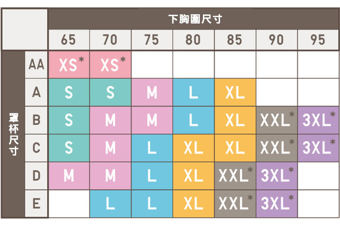 尺寸表