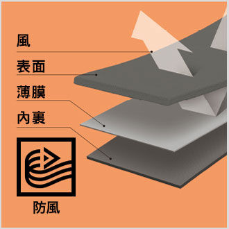 男裝 防風毛絨刷毛外套