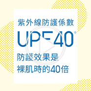 抗UV單品的效果：肌膚曬傷所需花費的時間，是裸肌的40倍
