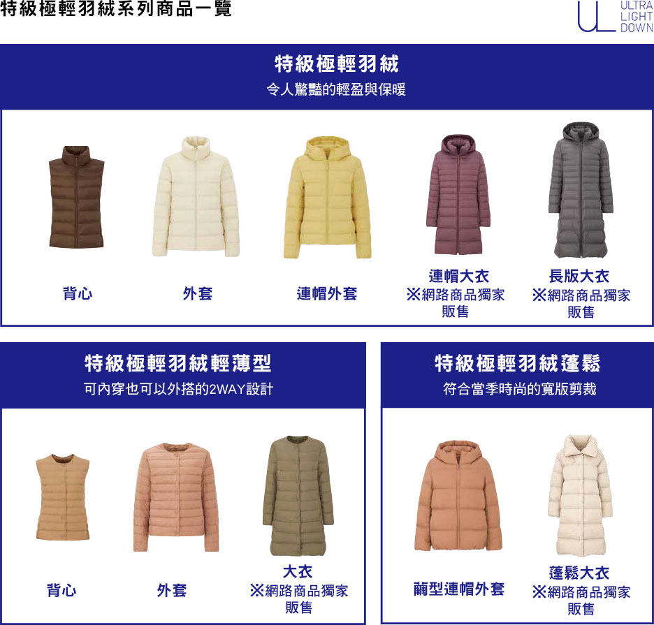 全系列商品一覽