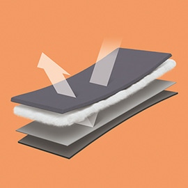 機車族首推！通勤也舒適溫暖