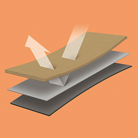 機車族首推！通勤也舒適溫暖