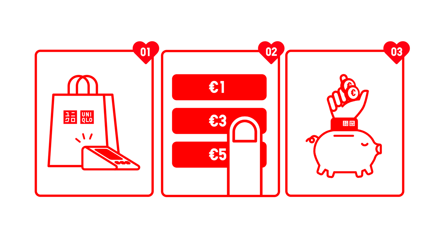 graphic showing customer donations at UNIQLO till points