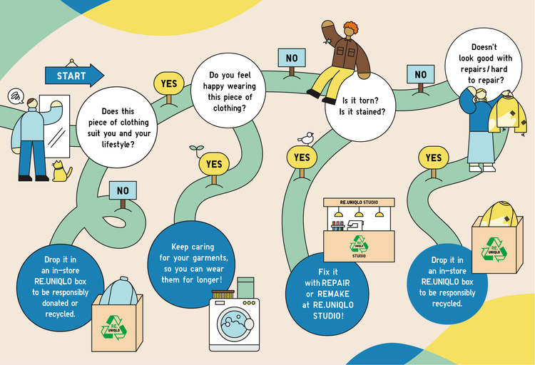 A flowchart illustration starting from 