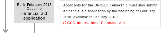 Early February 2018 Deadline Financial aid application Applicants for the UNIQLO Fellowship must also submit a financial aid application by the beginning of February 2018 (available in January 2018). GSD International Financial Aid