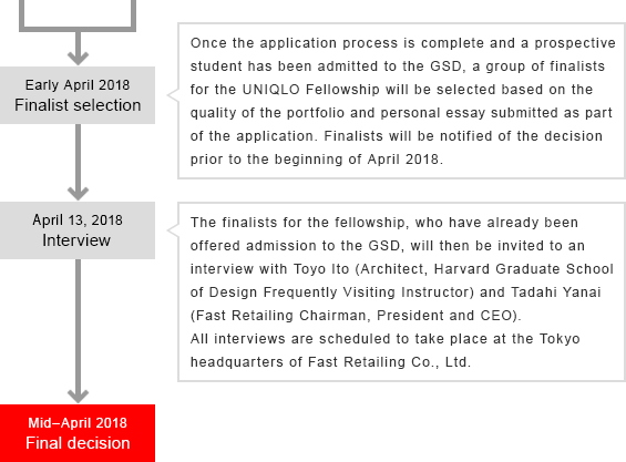 Early April 2018 Finalist selection Once the application process is complete and a prospective student has been admitted to the GSD, a group of finalists for the UNIQLO Fellowship will be selected based on the quality of the portfolio and personal essay submitted as part of the application. Finalists will be notified of the decision prior to the beginning of April 2018. April 13, 2018 Interview The finalists for the fellowship, who have already been offered admission to the GSD, will then be invited to an interview with Toyo Ito (Architect, Harvard Graduate School of Design Frequently Visiting Instructor) and Tadahi Yanai (Fast Retailing Chairman, President and CEO). All interviews are scheduled to take place at the Tokyo headquarters of Fast Retailing Co., Ltd. Mid-April 2018 Final decision