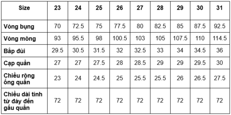 Bảng size quần jean nữ chuẩn