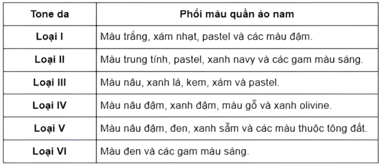 Bảng phối màu quần áo nam theo sắc tố da