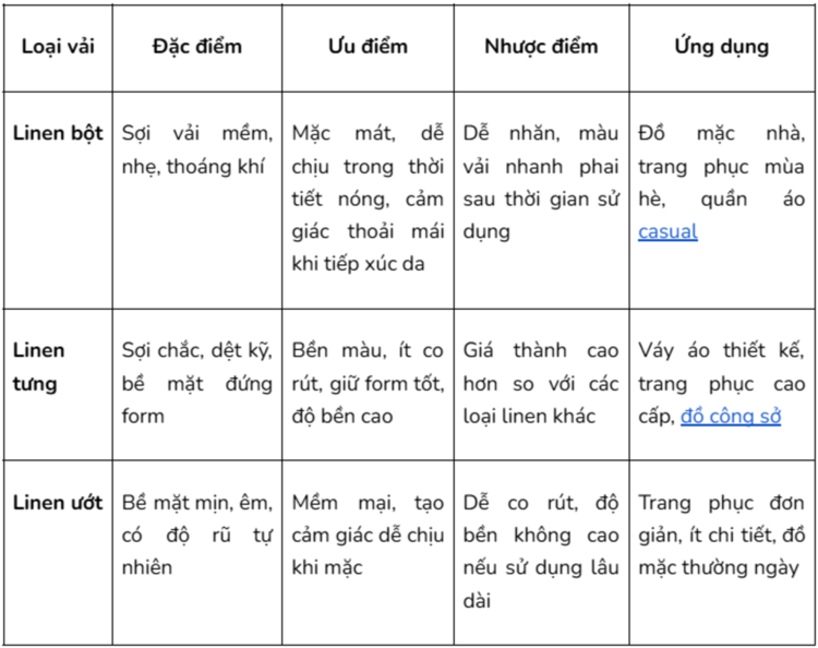 So sánh vải linen bột, linen tưng và linen ướt