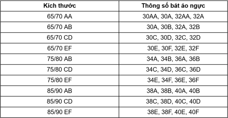 Bảng size áo ngực tại thương hiệu UNIQLO