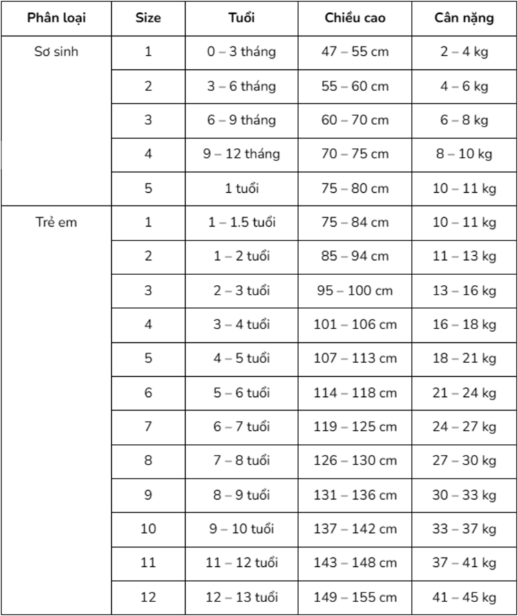 Bảng quy đổi size và ký hiệu size quần áo đúng quy chuẩn