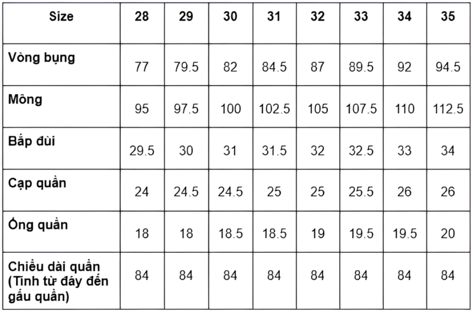 Chọn size quần jean nam chi tiết
