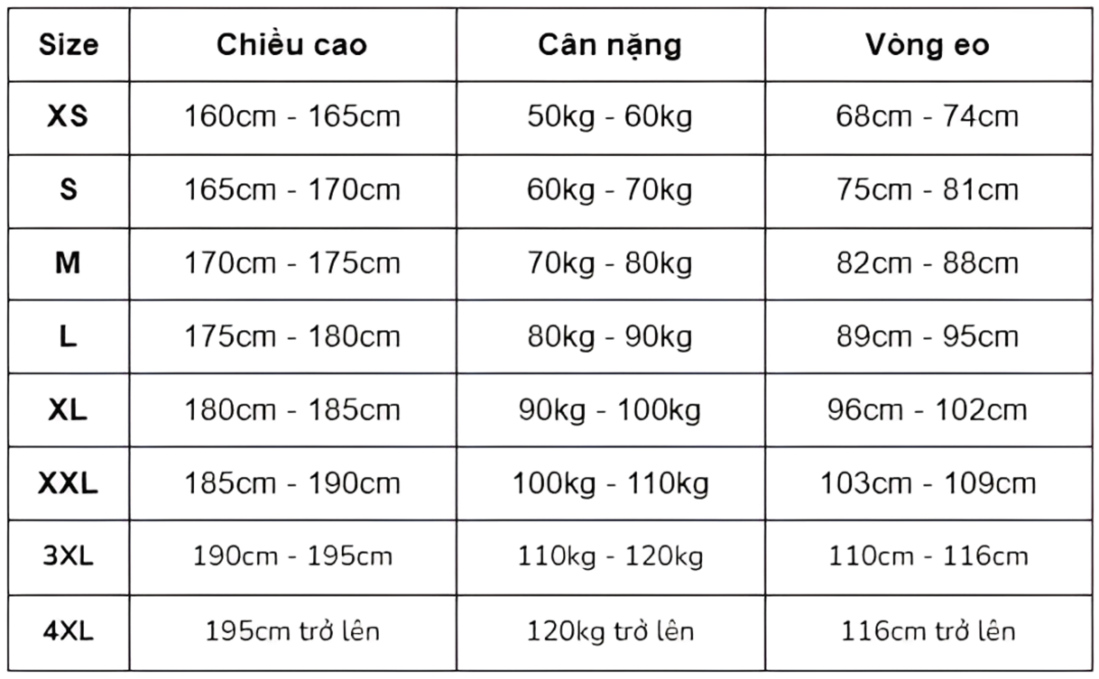 Bảng size tham khảo đồ lót nam cho người châu Âu, Mỹ