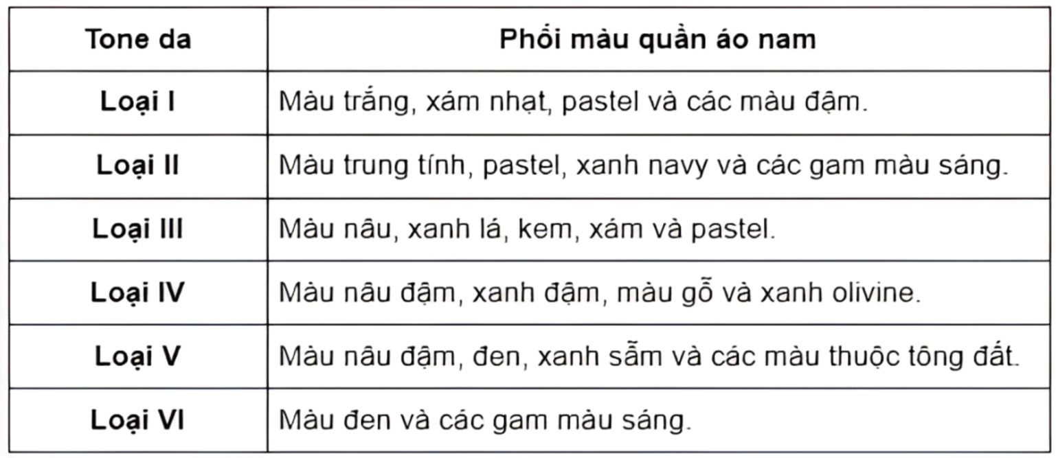 Bảng phối màu quần áo nam theo sắc tố da