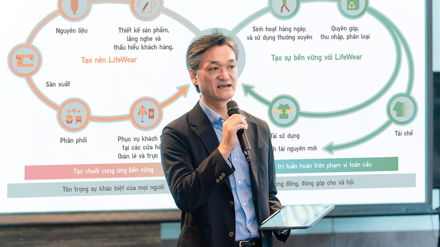 UNIQLO Việt Nam cập nhật kết quả Phát Triển Bền Vững tính đến hết năm tài chính 2024