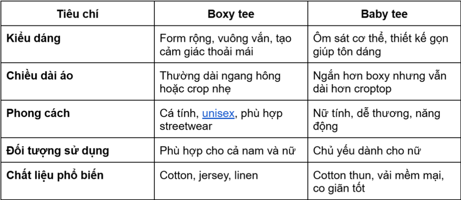 Phân biệt boxy tee và áo baby tee
