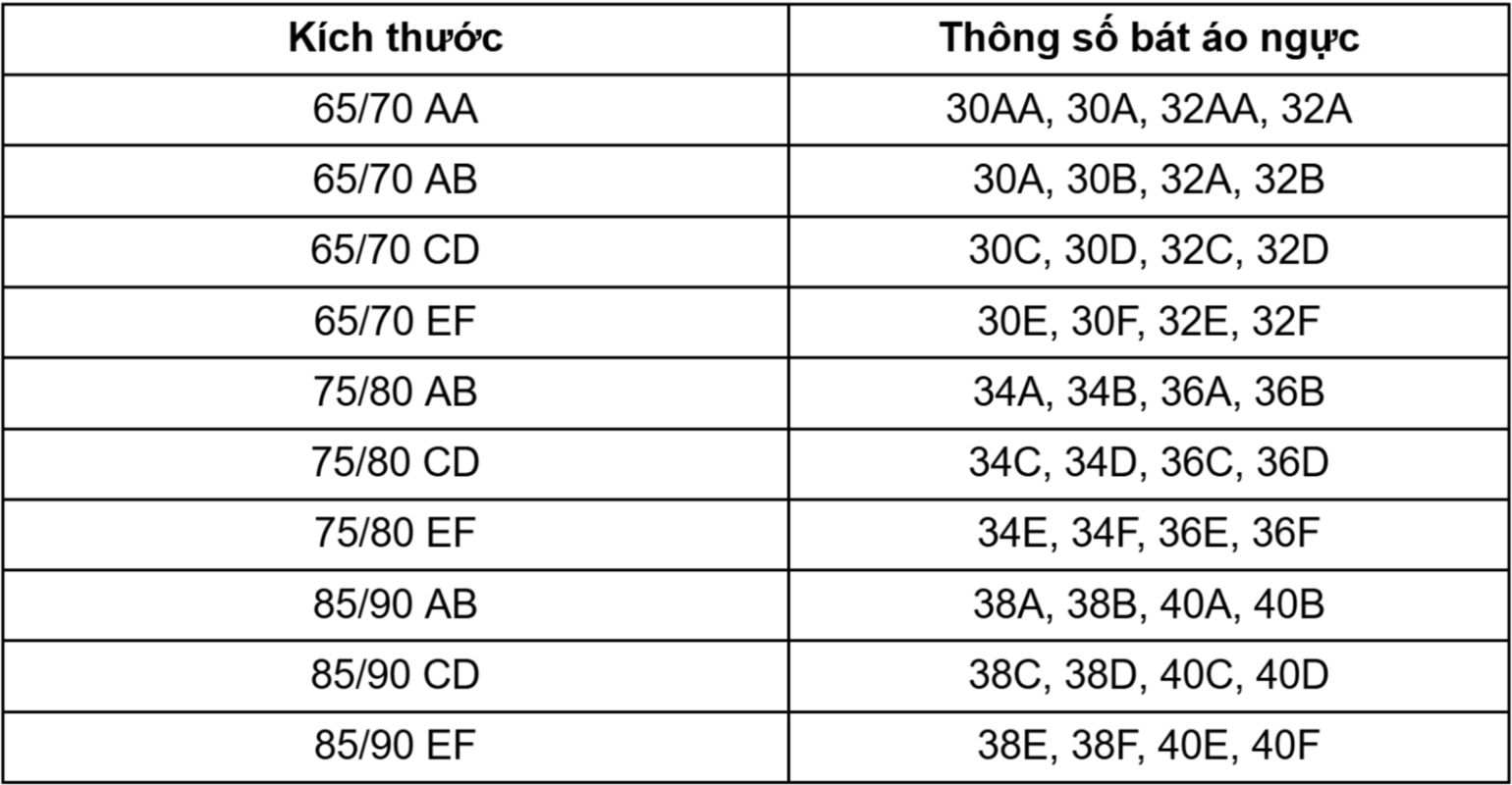 Bảng size áo ngực tại thương hiệu UNIQLO