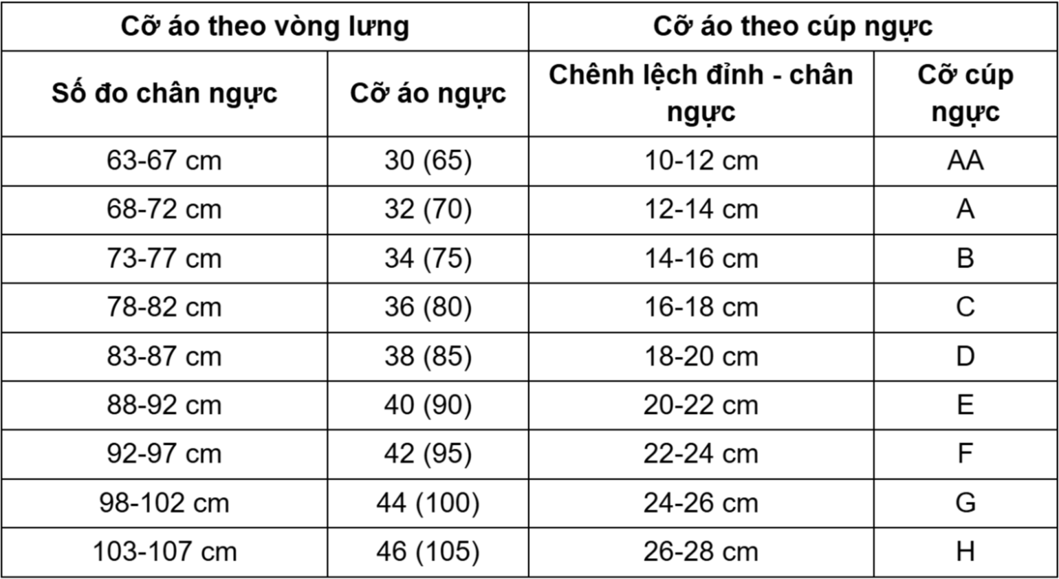 Bảng size áo ngực chuẩn quốc tế