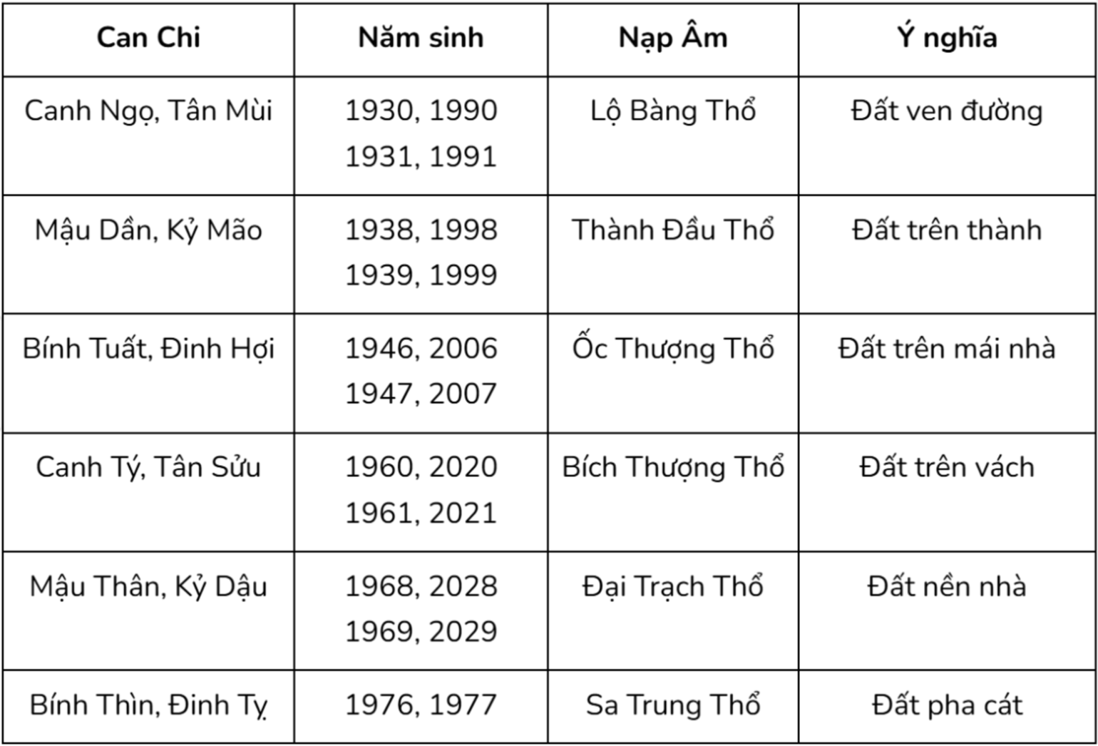 Bảng tra cứu chi tiết các tuổi thuộc hành Thổ